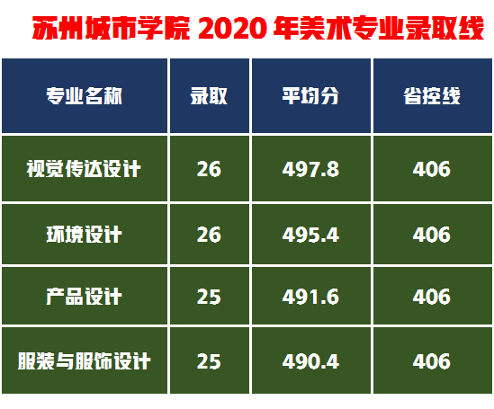 考不上这三所保底的本科学院，美术艺考生基本上与本科大学无缘