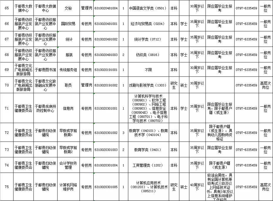 按摩师招聘网最新招聘（事业单位招聘151人公告）