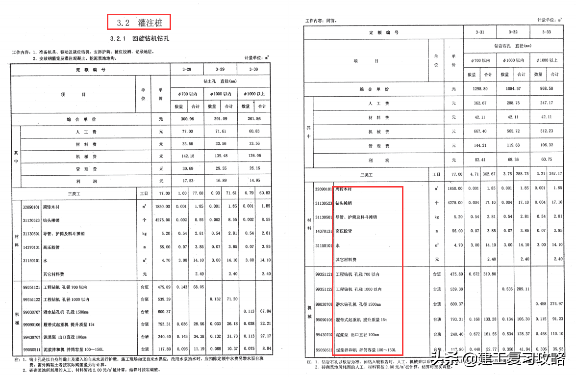 定额不好算？1166页建筑与装饰工程计价定额手册，附超多实用表格