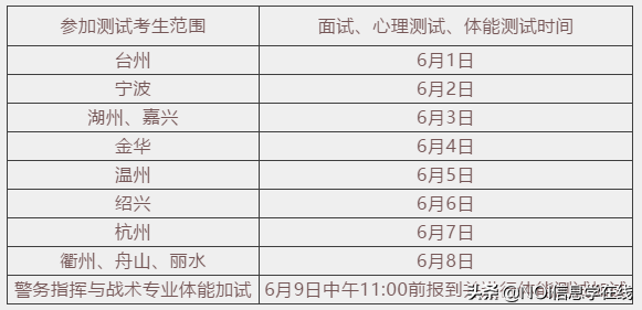 温州肯恩&浙江警察学院&计量现科学院三位一体综合评价招生章程