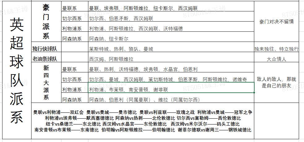 怎么了解英超(每日小知识：英超联赛球队派系)