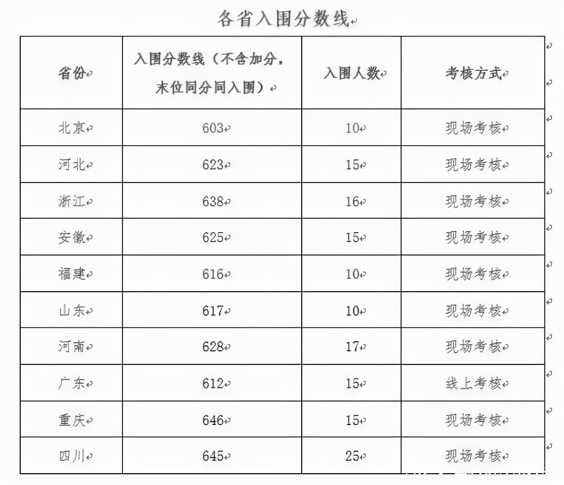 2021(qing)Ӌ(j)