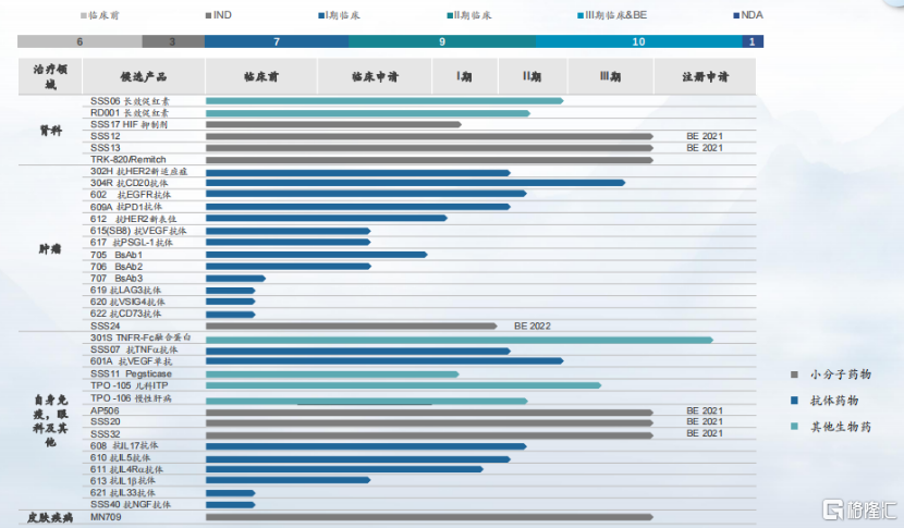 三生制药（1530.HK）：稳健增长下蕴藏生机，新业务焕发新活力