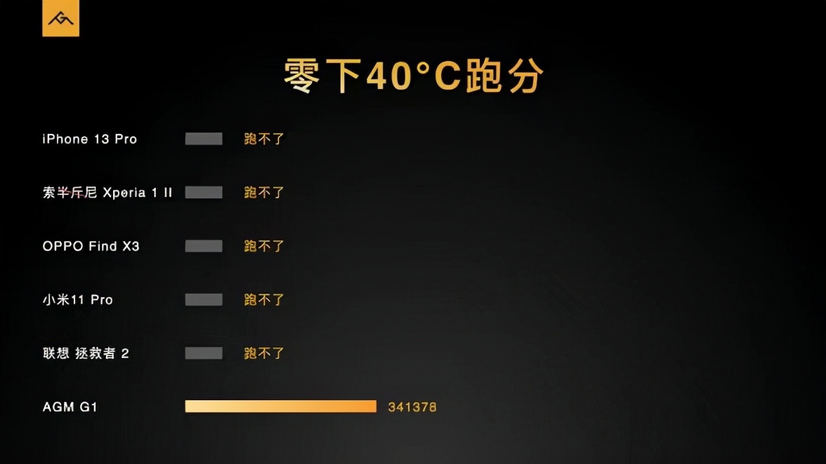 零下30摄氏度也能顺畅使用！AGM 三防旗舰手机正式发布
