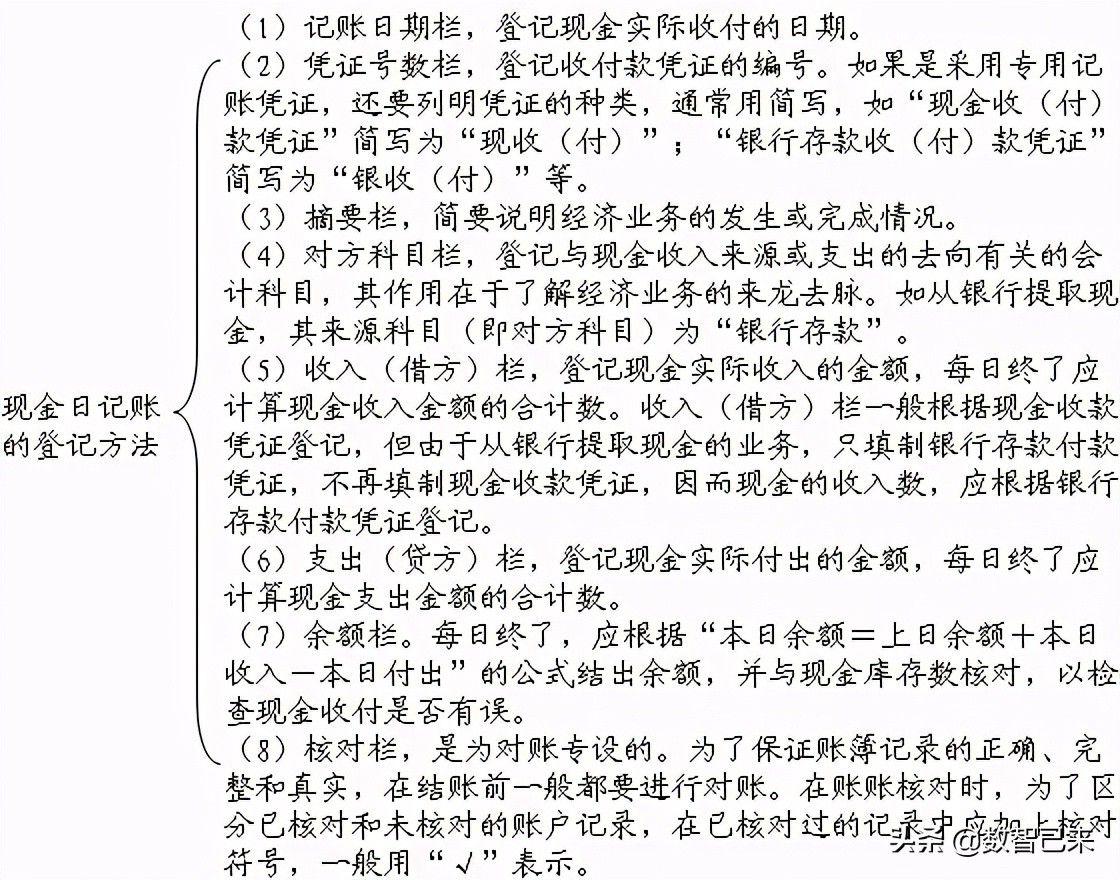 如何设置与登记出纳账簿