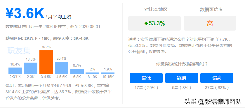 律师收入有多恐怖？