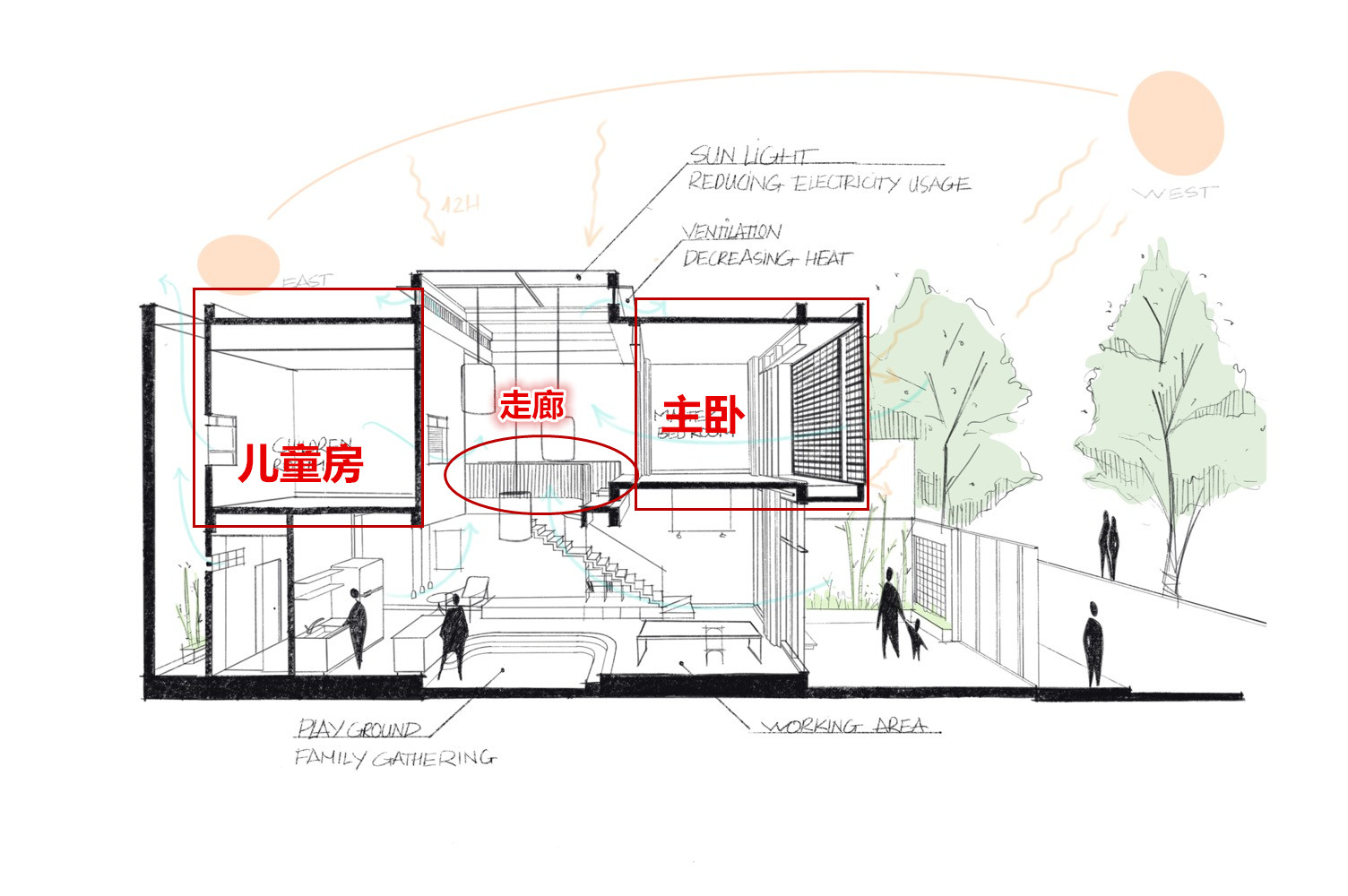 越南一栋房子4、5层，又高又窄，为什么要把卧室分布在天井两侧？