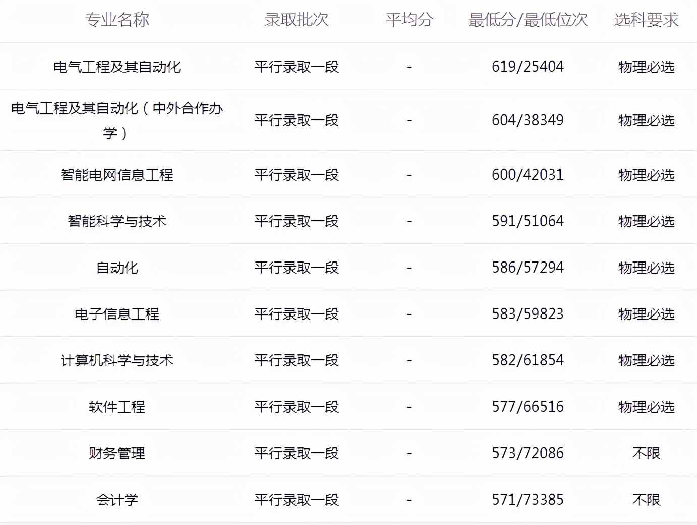 东北石油大学VS东北电力大学，东北两所行业高校之间的较量