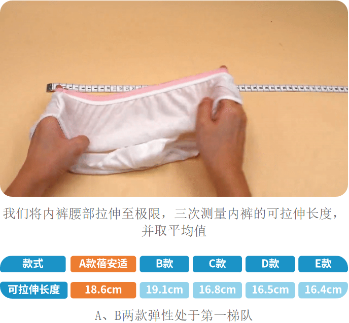 旅游出差，一次性内裤必须带！这款来自专业医用品公司
