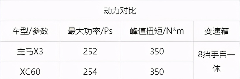 开完宝马X3后，换了辆沃尔沃XC60，内行人：开过才知道差距在哪