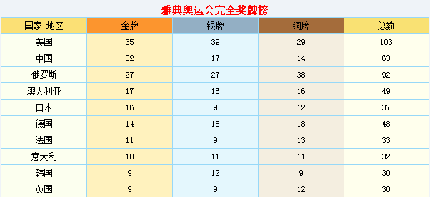 日本在东京奥运会的金牌都有哪些(日本队取得17枚金牌，9枚来自柔道，已超上一届里约奥运总金牌数)