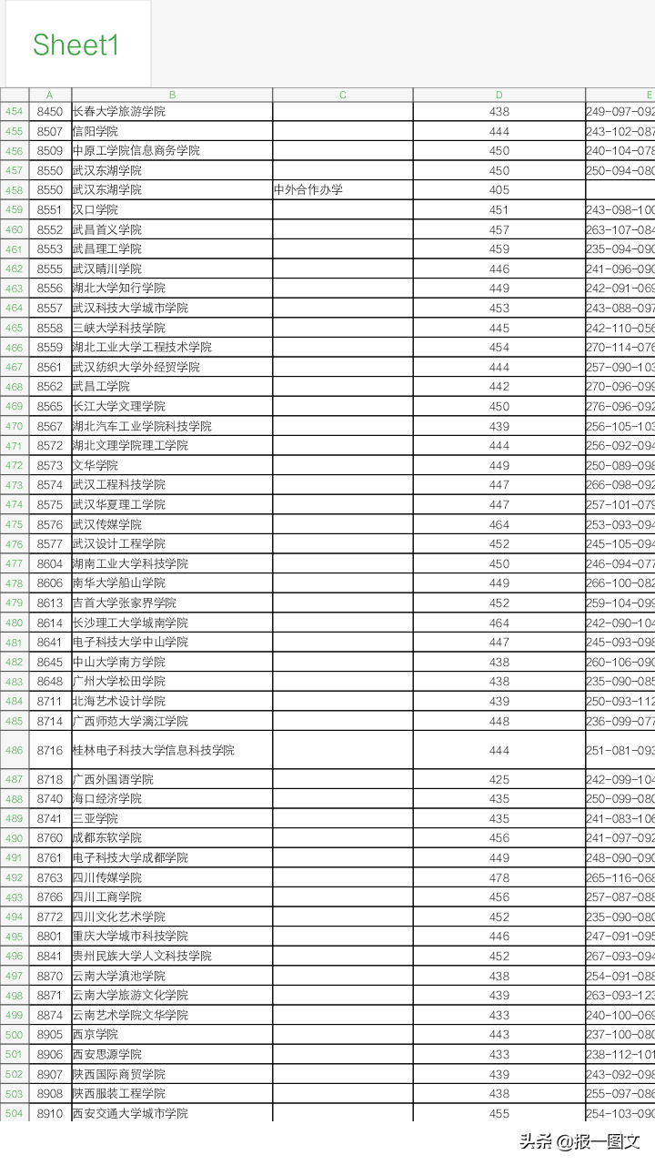 泰州2019艺术类提前录取本科第2小批平行院校志愿投档线公布啦