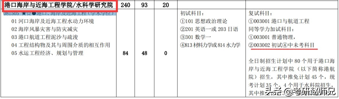 江苏省211推荐—河海大学一流学科，分别要多少分才适合？