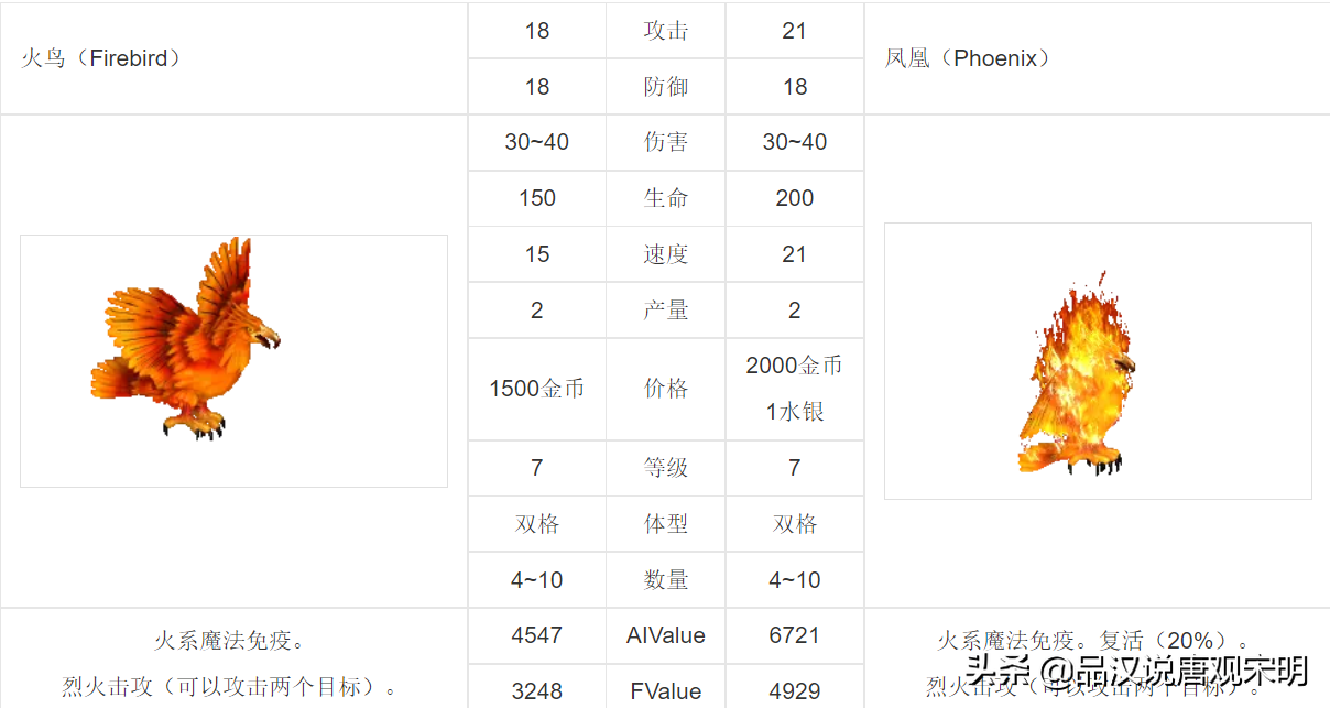 英雄无敌3：30年来争执最凶的话题，最强大的7级兵种到底是谁?