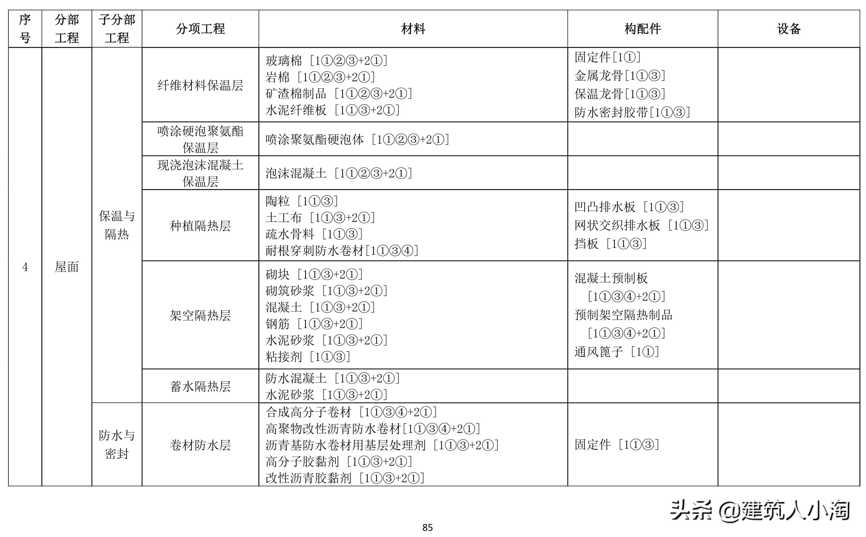 「规范分享」建筑材料构配件和设备进场质量控制TB0101-301-2018