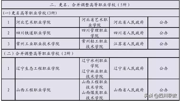 四川又增加7所全日制大学，其中一所与“核工业”紧密联系
