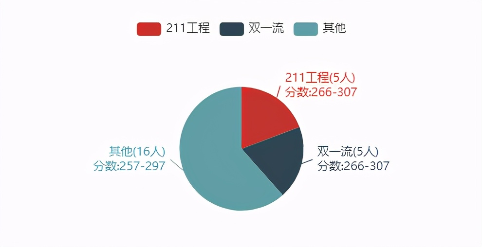 22考研——河北工业大学860土木工程专业考研考情分析