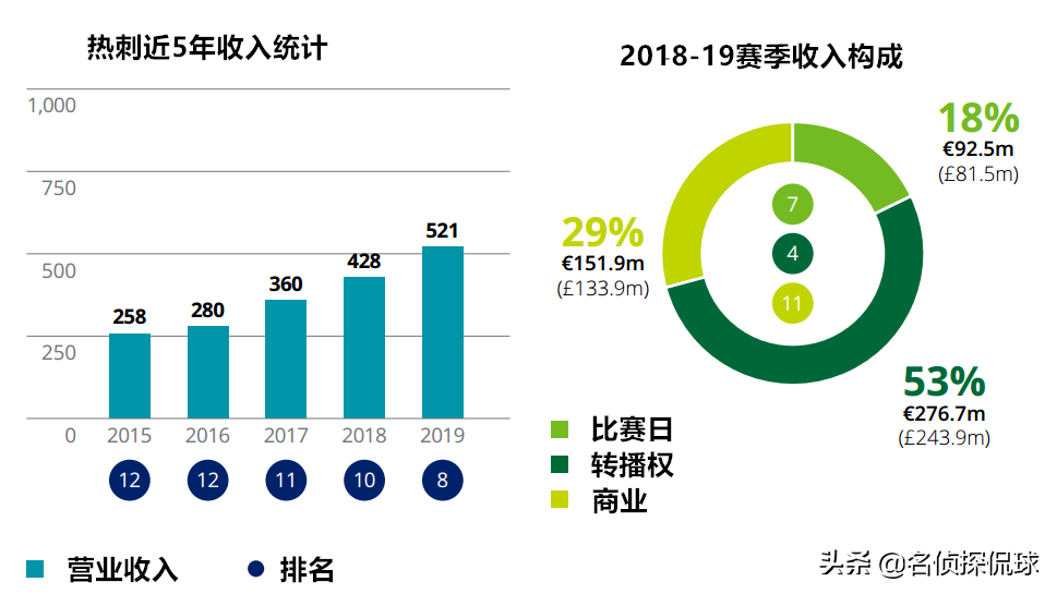 凯恩为啥要和埃里克森争球(浅谈|凯恩执意与热刺说“分手”的原因和他该如何抉择未来归宿？)