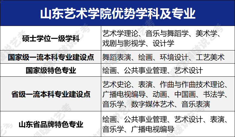 六大艺术学院也太“凡尔赛”了吧！这么多宝藏专业简直挑花眼