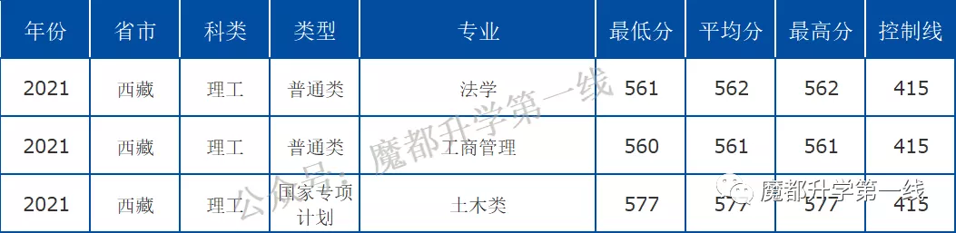 2021年中国海洋大学在各省招生计划及分数线汇总