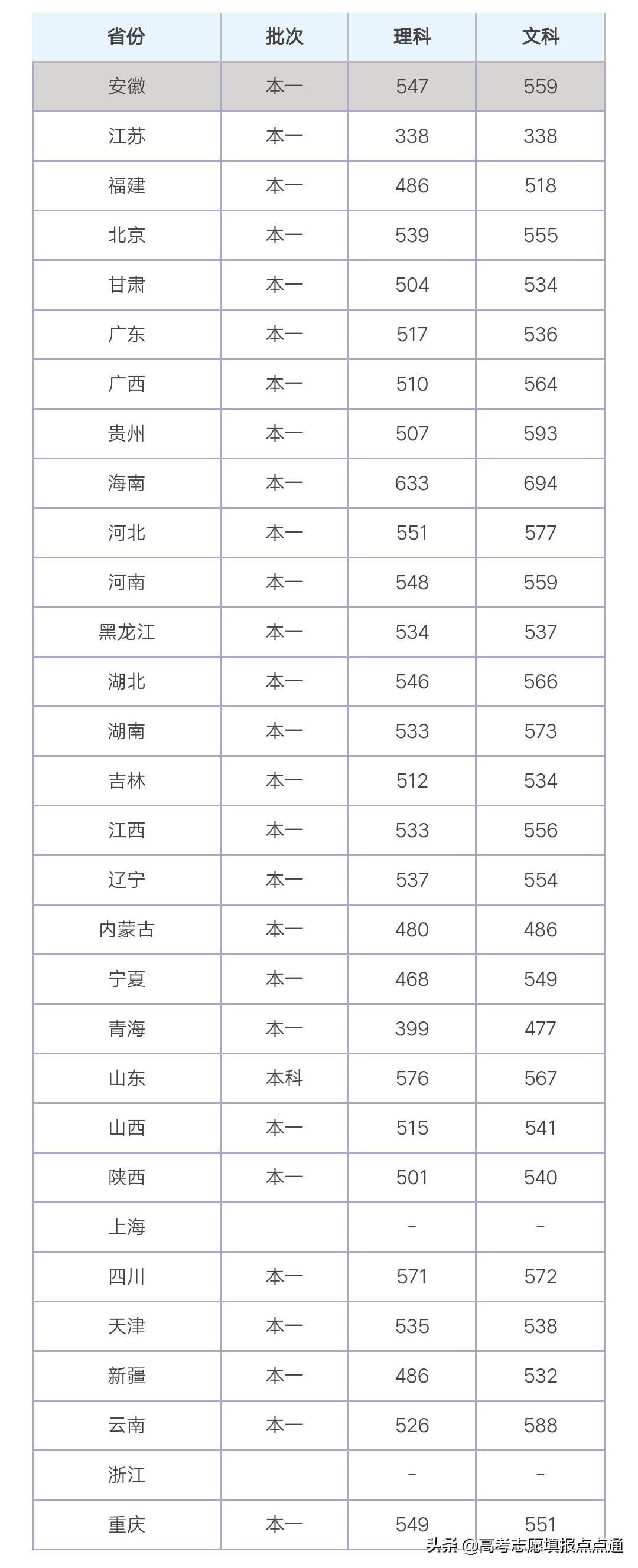 湘潭大学优势专业分析及2019、2018、2017年各省录取分数线