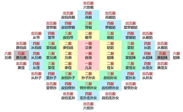 字辈怎么排(辈分不会排怎么办)