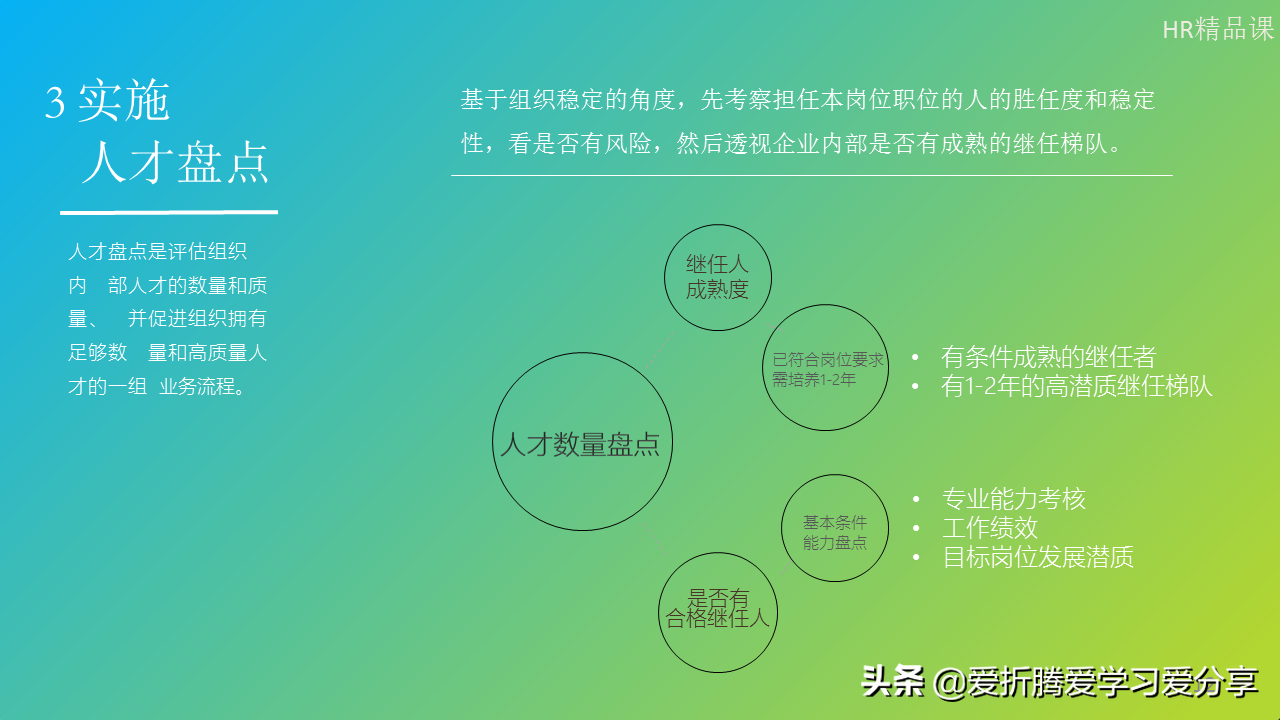 「职业规划」按步骤绘制人才地图，其实也没那么难（附PPT）