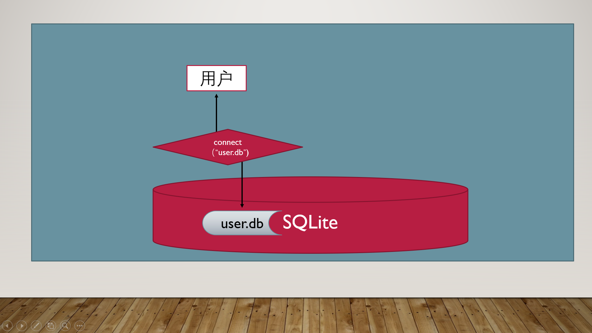 python内置的SQLite数据库香不香？来试试就知道了