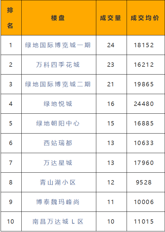 江西二手房,江西二手房交易税费