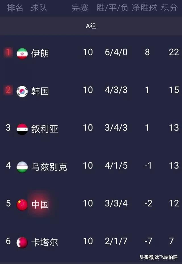 12强赛怎么进世界杯(12强赛攻略：做好2点，国足就能顺利进军卡塔尔世界杯决赛圈)