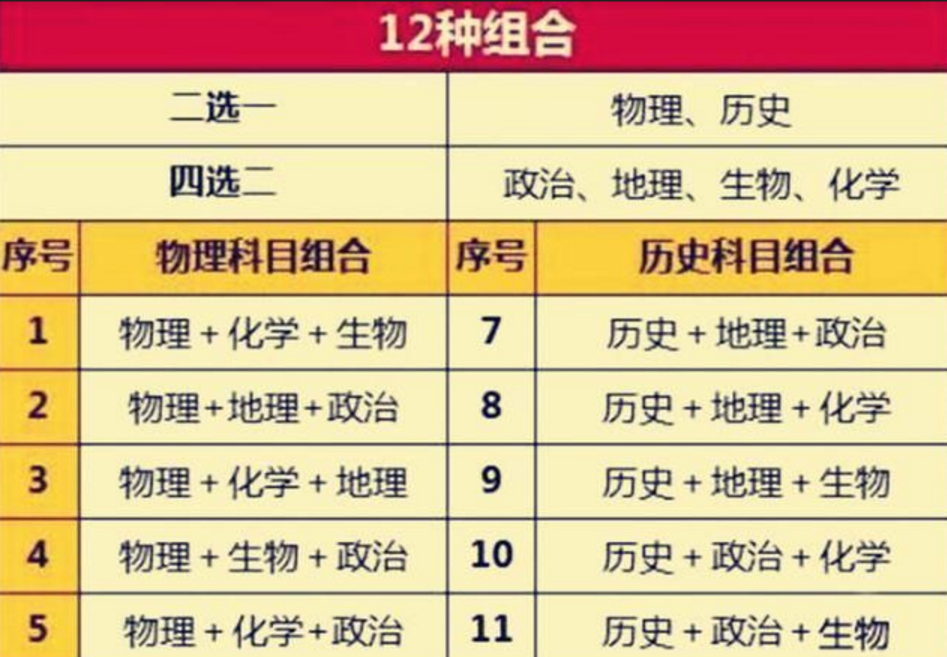 2021高考中山大学遭遇“滑铁卢”？487分上985，准三本生可捡漏