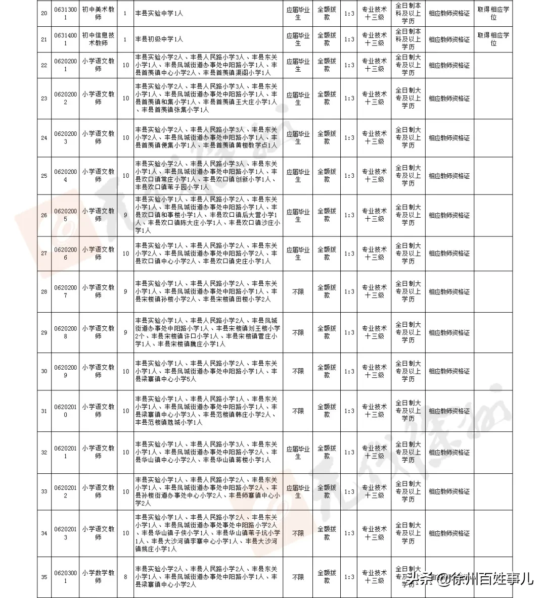 徐州教师招聘网（招聘4925人）