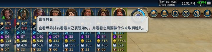 文明六，新手向教程 （左下角，右下角）