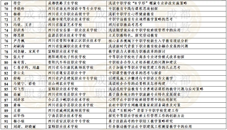 四川省2021年中等职业教育优秀论文评选活动获奖名单公布