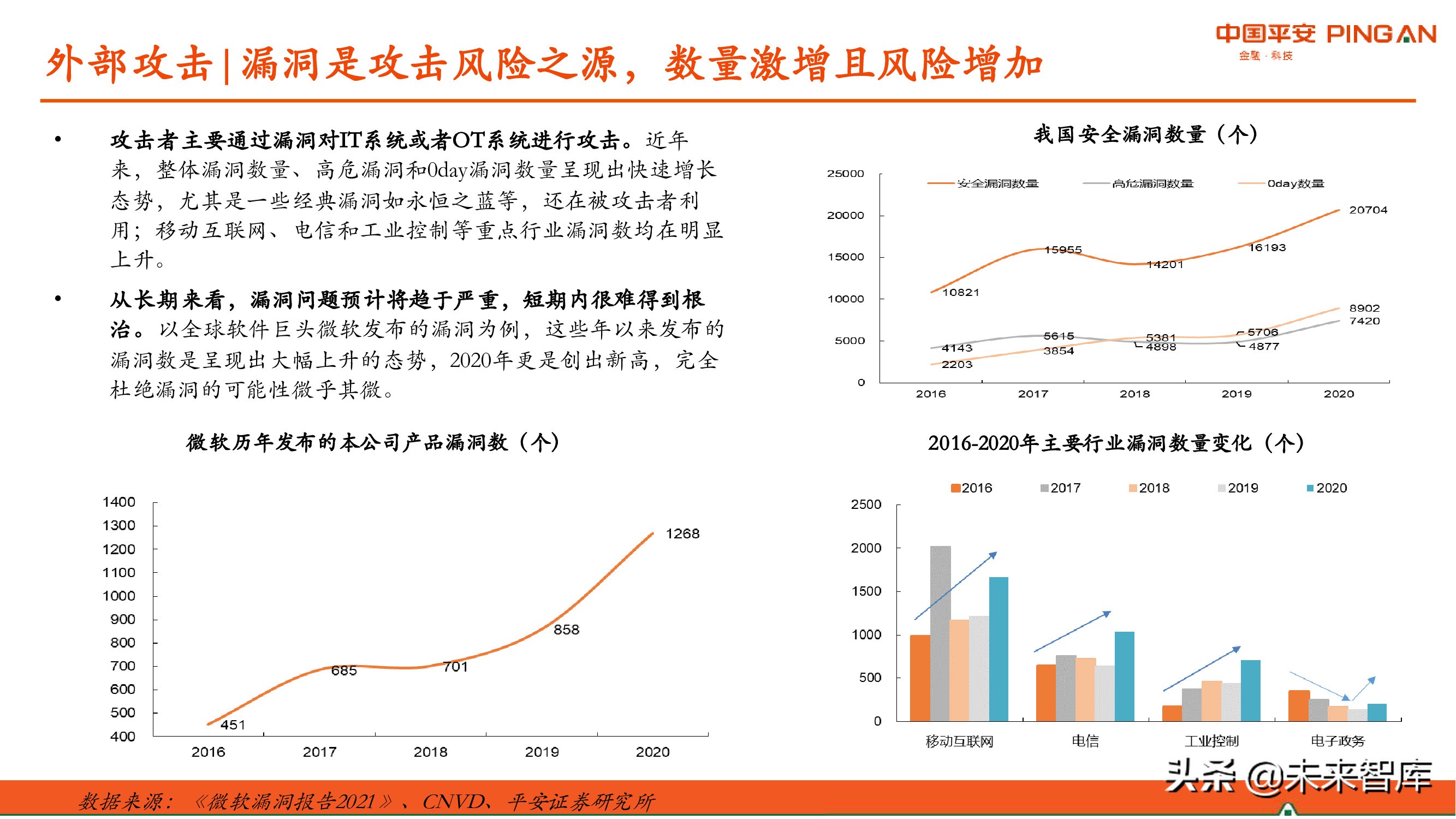 网络安全产业研究：现状、挑战与机遇分析