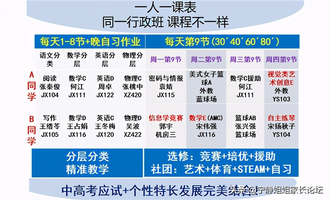 “五朵私花”之外，这些势头正猛的新兴民办学校也值得选择