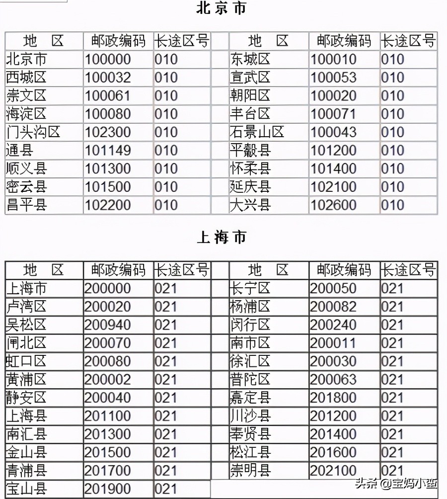 邮编格式图片