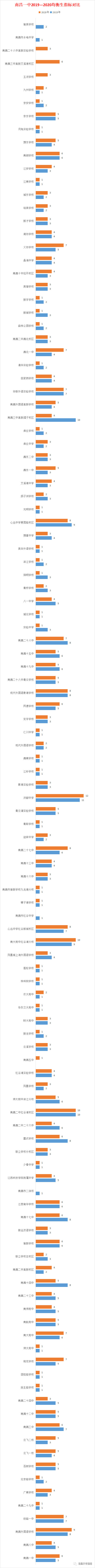 校第几名能均衡上重点高中？南昌近两年各校均衡生指标对比
