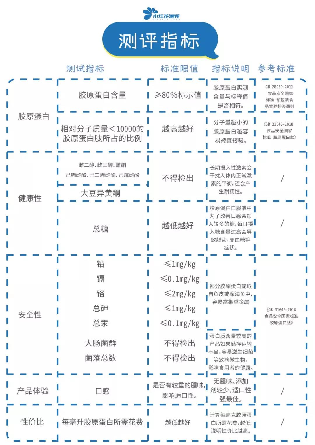 胶原蛋白口服液测评：热销的这两款居然不是胶原蛋白