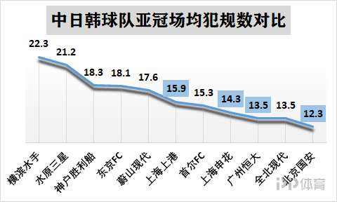 亚冠中超球队为什么一直输(2020亚冠报告：中超全面落后日韩 无超级外援后靠啥赢球？)