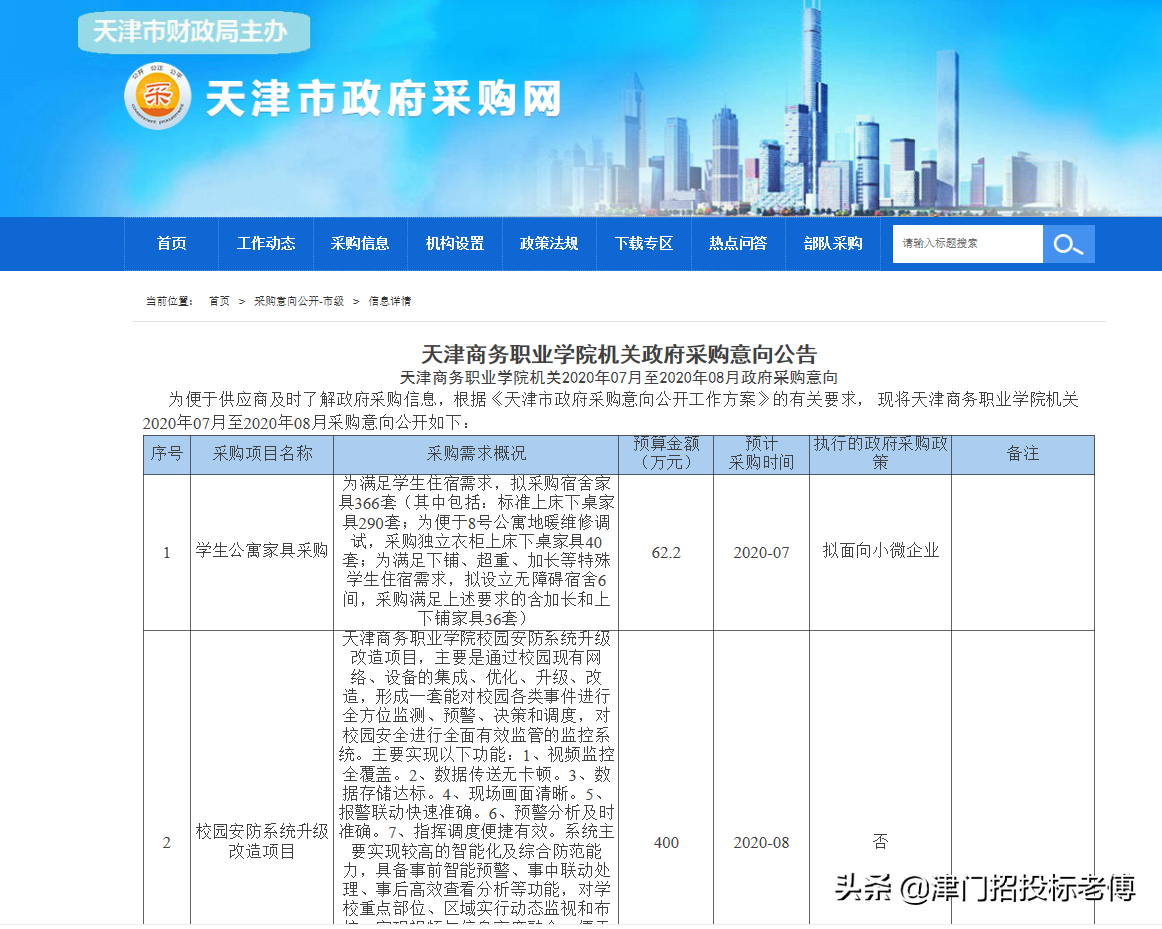 天津商务职业学院2020年07月至2020年08月政府采购意向公布