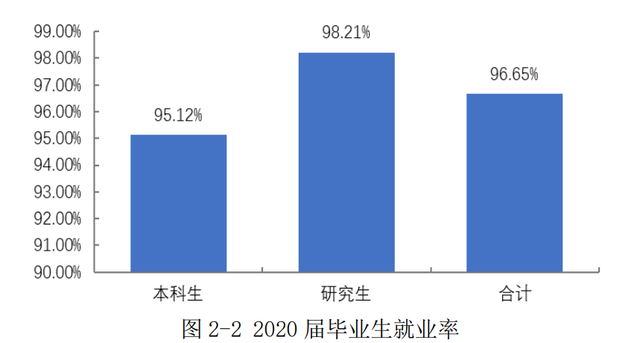 终于来了！四川省大学排名20强出炉，成都独占14所，真牛
