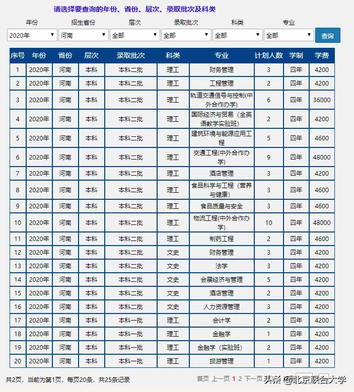 权威发布！北京联合大学2020年全日制普通本科招生计划来了！