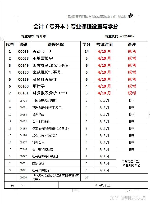 自考本科选什么专业？简单好考，就业面又广？