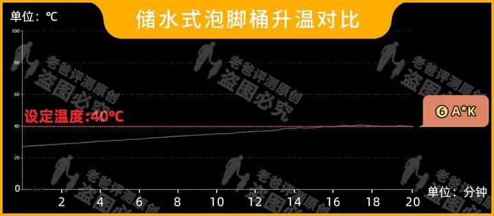 電動泡腳桶哪個牌子好？哪些人不適合泡腳？