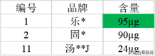 维生素k2 有哪些被证实的作用？维K2补品怎么选？