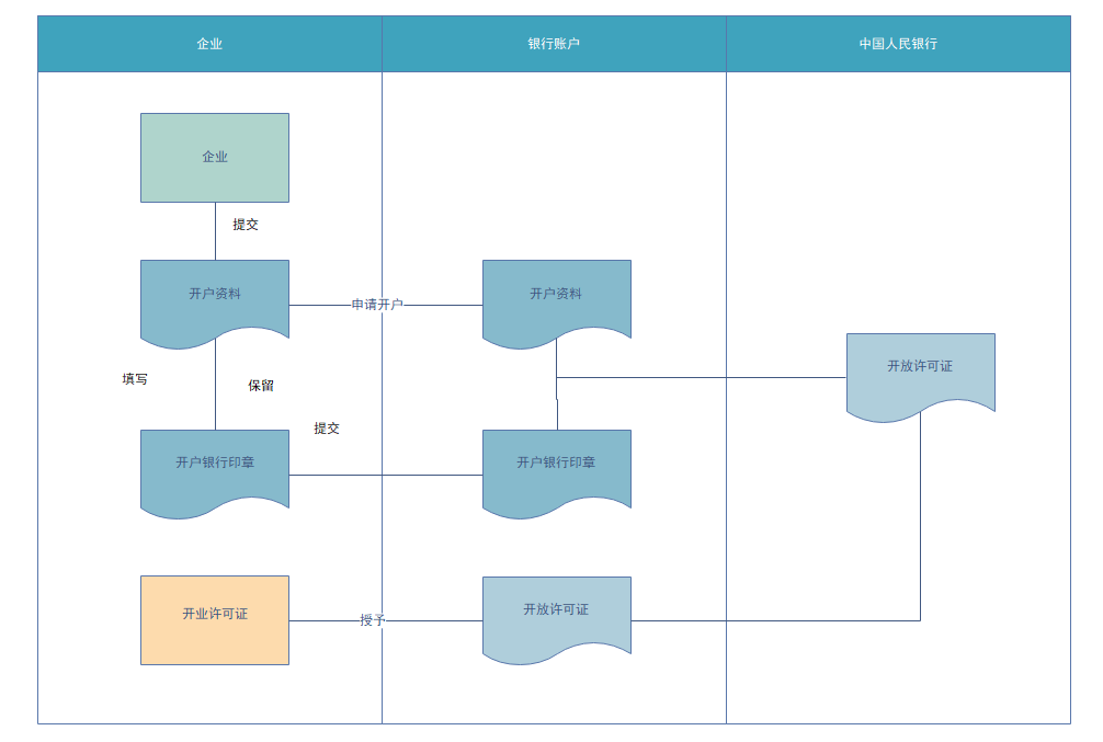 业务流程图是什么(业务流程图是什么分析)