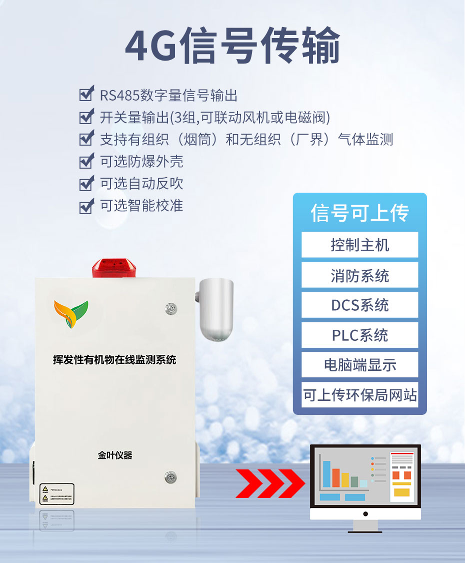 揮發性有機物vocs在線監測系統的優勢