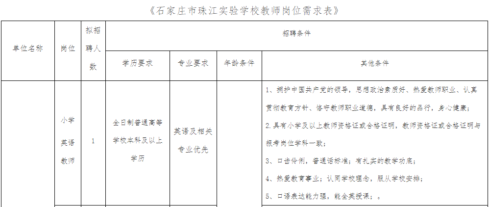 唐山新工人医院招聘（机关）