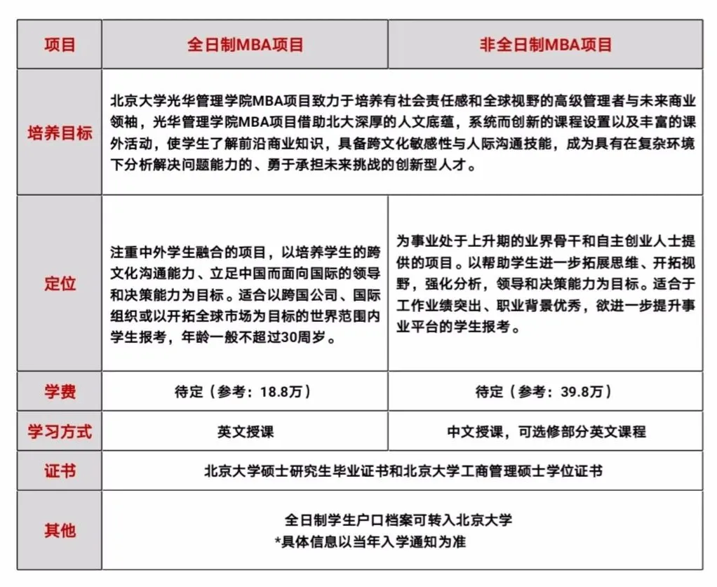 招生 | 2021年北大光华MBA招生正式启动